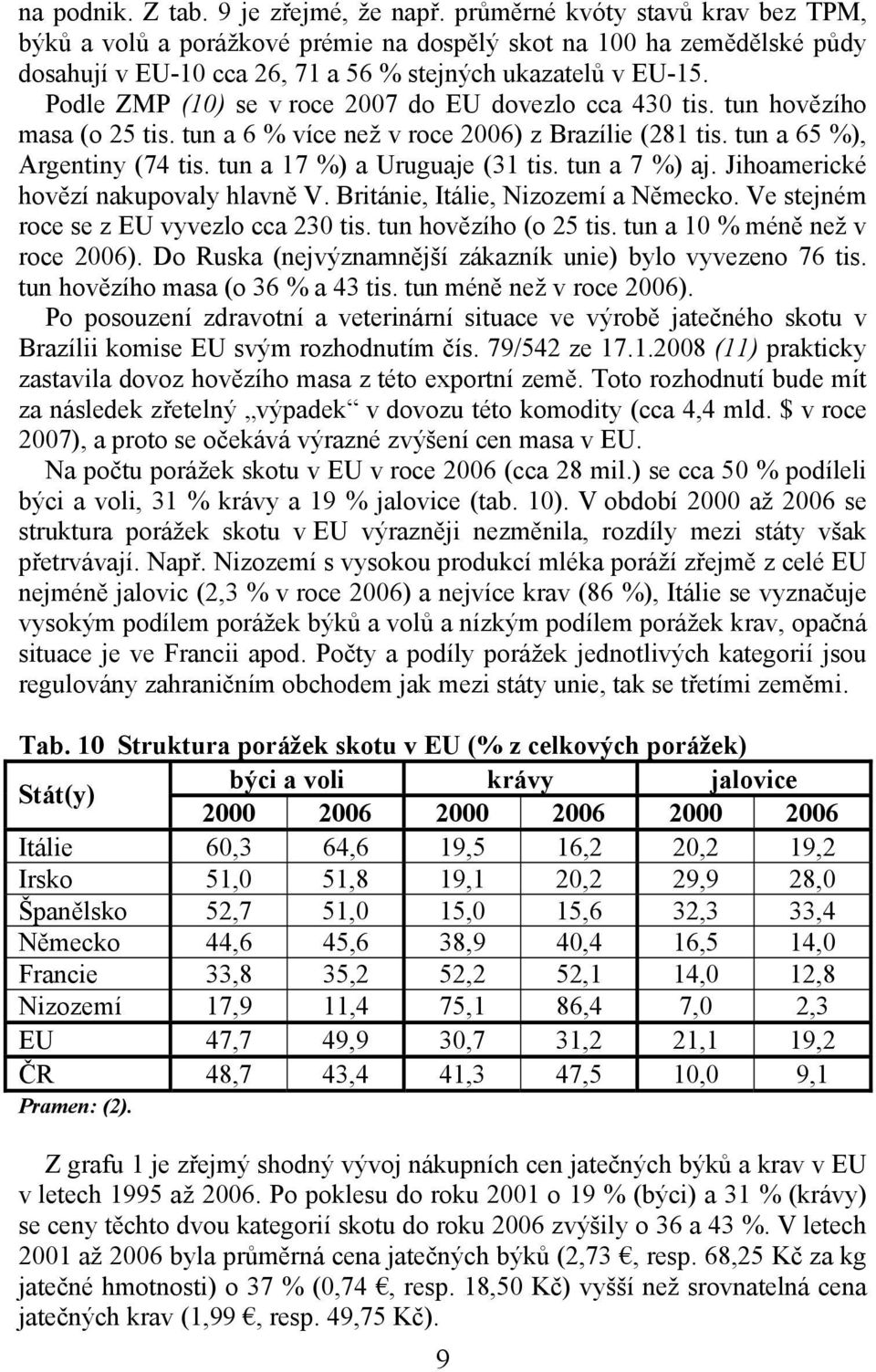 Podle ZMP (10) se v roce 2007 do EU dovezlo cca 430 tis. tun hovězího masa (o 25 tis. tun a 6 % více než v roce 2006) z Brazílie (281 tis. tun a 65 %), Argentiny (74 tis.