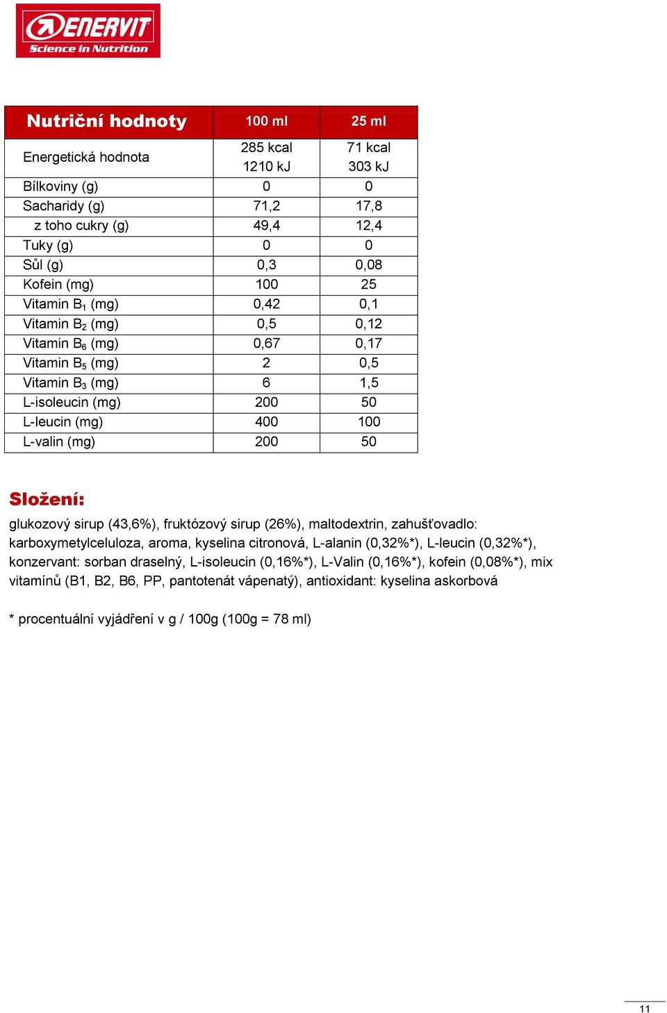 Složení: glukozový sirup (43,6%), fruktózový sirup (26%), maltodextrin, zahušťovadlo: karboxymetylceluloza, aroma, kyselina citronová, L-alanin (0,32%*), L-leucin (0,32%*), konzervant: sorban