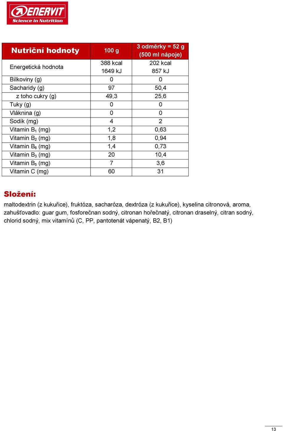 20 10,4 Vitamin B 5 (mg) 7 3,6 Vitamin C (mg) 60 31 Složení: maltodextrin (z kukuřice), fruktóza, sacharóza, dextróza (z kukuřice), kyselina citronová, aroma,