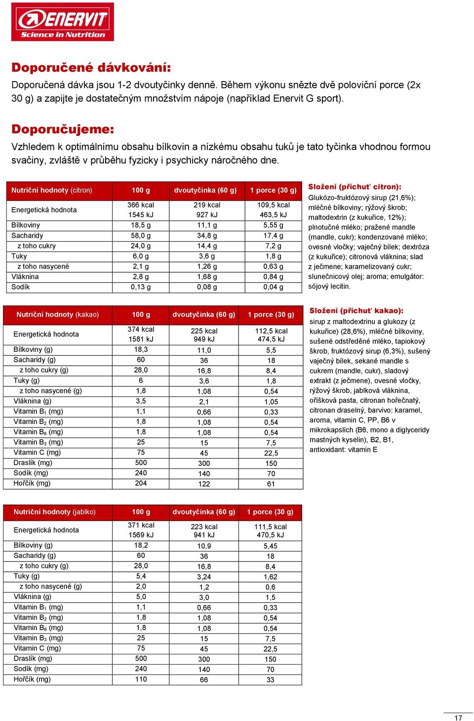 Nutriční hodnoty (citron) 100 g dvoutyčinka (60 g) 1 porce (30 g) Energetická hodnota 366 kcal 1545 kj 219 kcal 927 kj 109,5 kcal 463,5 kj Bílkoviny 18,5 g 11,1 g 5,55 g Sacharidy 58,0 g 34,8 g 17,4
