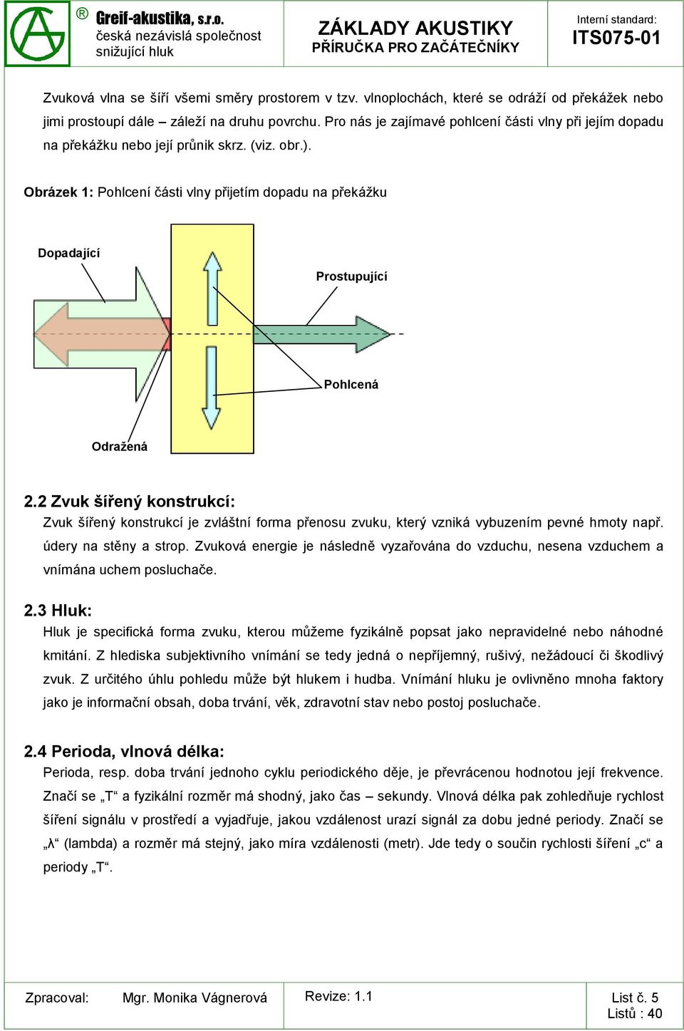 Obrázek 1: Pohlcení části vlny přijetím dopadu na překážku Dopadající Prostupující Pohlcená Odražená 2.