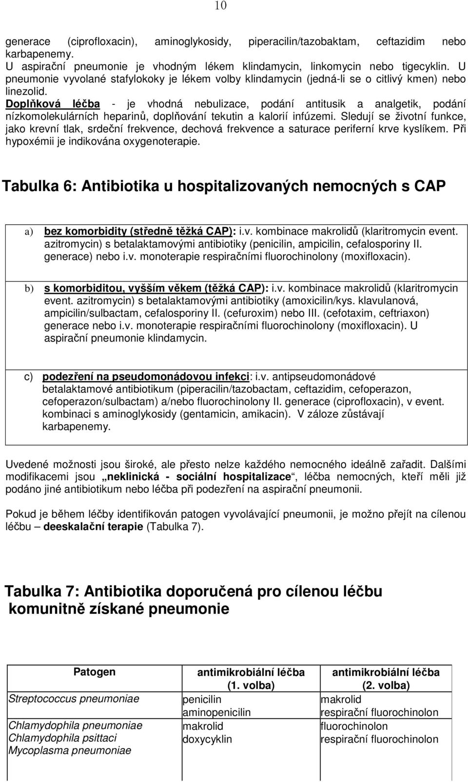 Doplňková léčba - je vhodná nebulizace, podání antitusik a analgetik, podání nízkomolekulárních heparinů, doplňování tekutin a kalorií infúzemi.