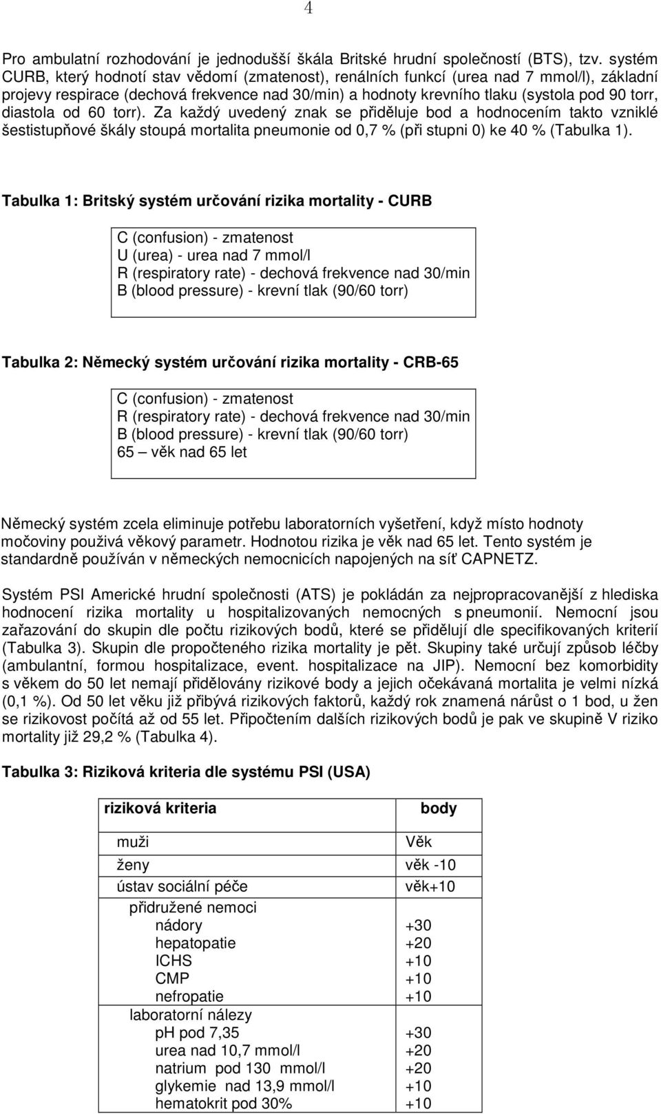 diastola od 60 torr). Za každý uvedený znak se přiděluje bod a hodnocením takto vzniklé šestistupňové škály stoupá mortalita pneumonie od 0,7 % (při stupni 0) ke 40 % (Tabulka 1).