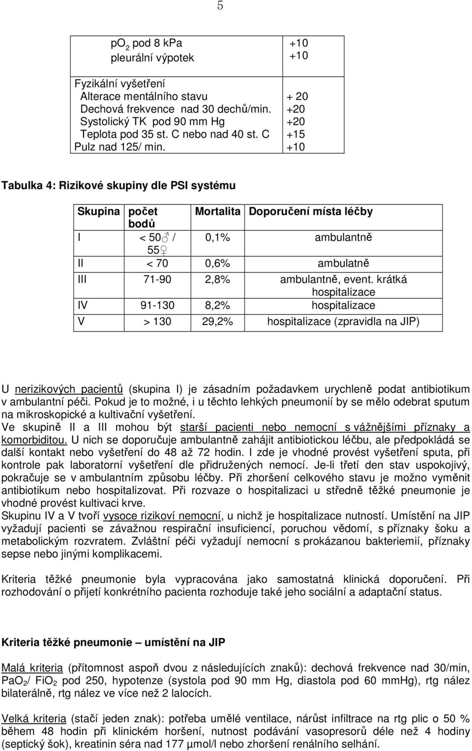 + 20 +20 +20 +15 Tabulka 4: Rizikové skupiny dle PSI systému Skupina počet Mortalita Doporučení místa léčby bodů I < 50 / 0,1% ambulantně 55 II < 70 0,6% ambulatně III 71-90 2,8% ambulantně, event.