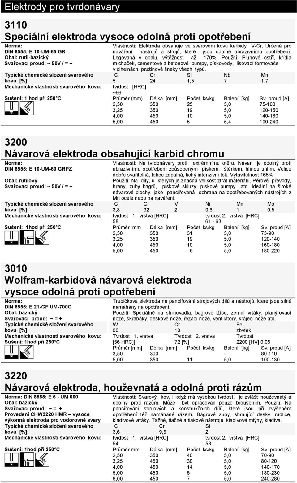 Použití: Pluhové ostří, křídla míchaček, cementové a betonové pumpy, pískovody, lisovací formovače v cihelnách, pružinové šneky všech typů.