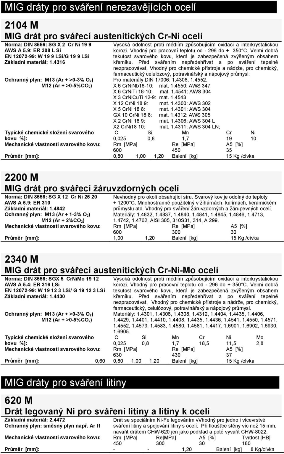 4316 Ochranný plyn: M13 (Ar + >0-3% O 2) M12 (Ar + >0-5%CO 2) Vysoká odolnost proti médiím způsobujícím oxidaci a interkrystalickou korozi. Vhodný pro pracovní teplotu od - 296 do + 350 C.