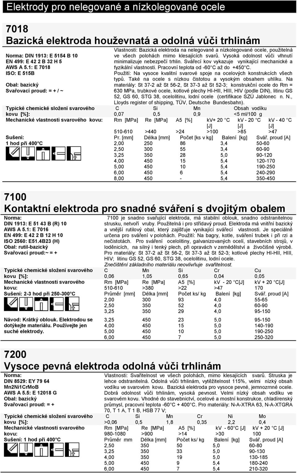 Vysoká odolnost vůči vlhnutí minimalizuje nebezpečí trhlin. Svářecí kov vykazuje vynikající mechanické a fyzikální vlastnosti. Pracovní teplota od -60 C až do +450 C.