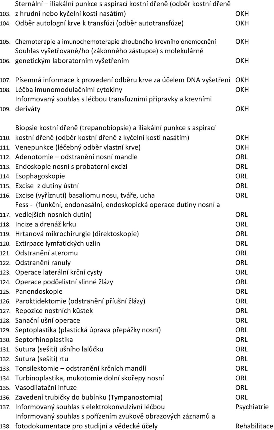 Písemná informace k provedení odběru krve za účelem DNA vyšetření 108. Léčba imunomodulačními cytokiny 109. Informovaný souhlas s léčbou transfuzními přípravky a krevními deriváty 110.