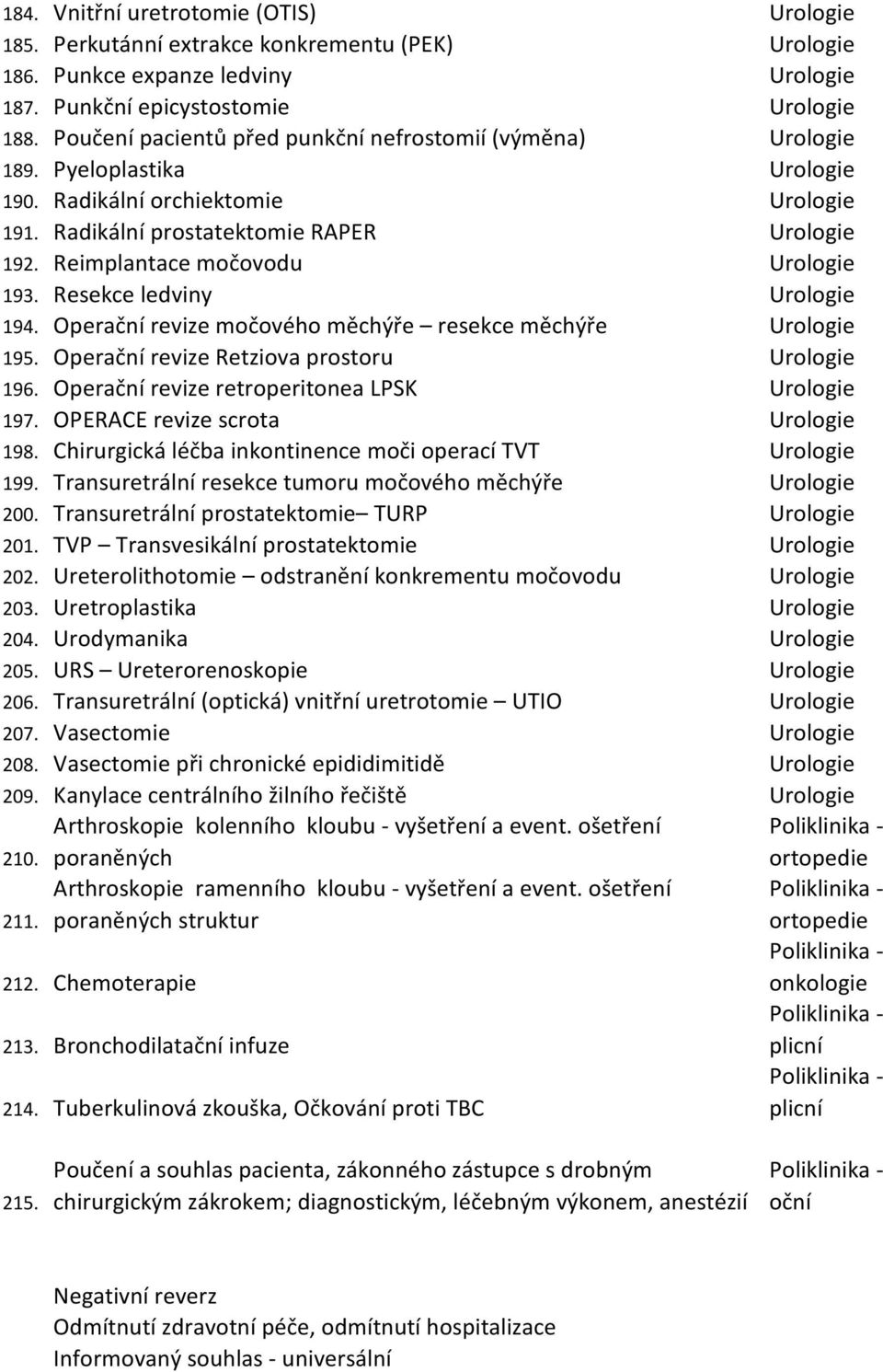 Reimplantace močovodu Urologie 193. Resekce ledviny Urologie 194. Operační revize močového měchýře resekce měchýře Urologie 195. Operační revize Retziova prostoru Urologie 196.