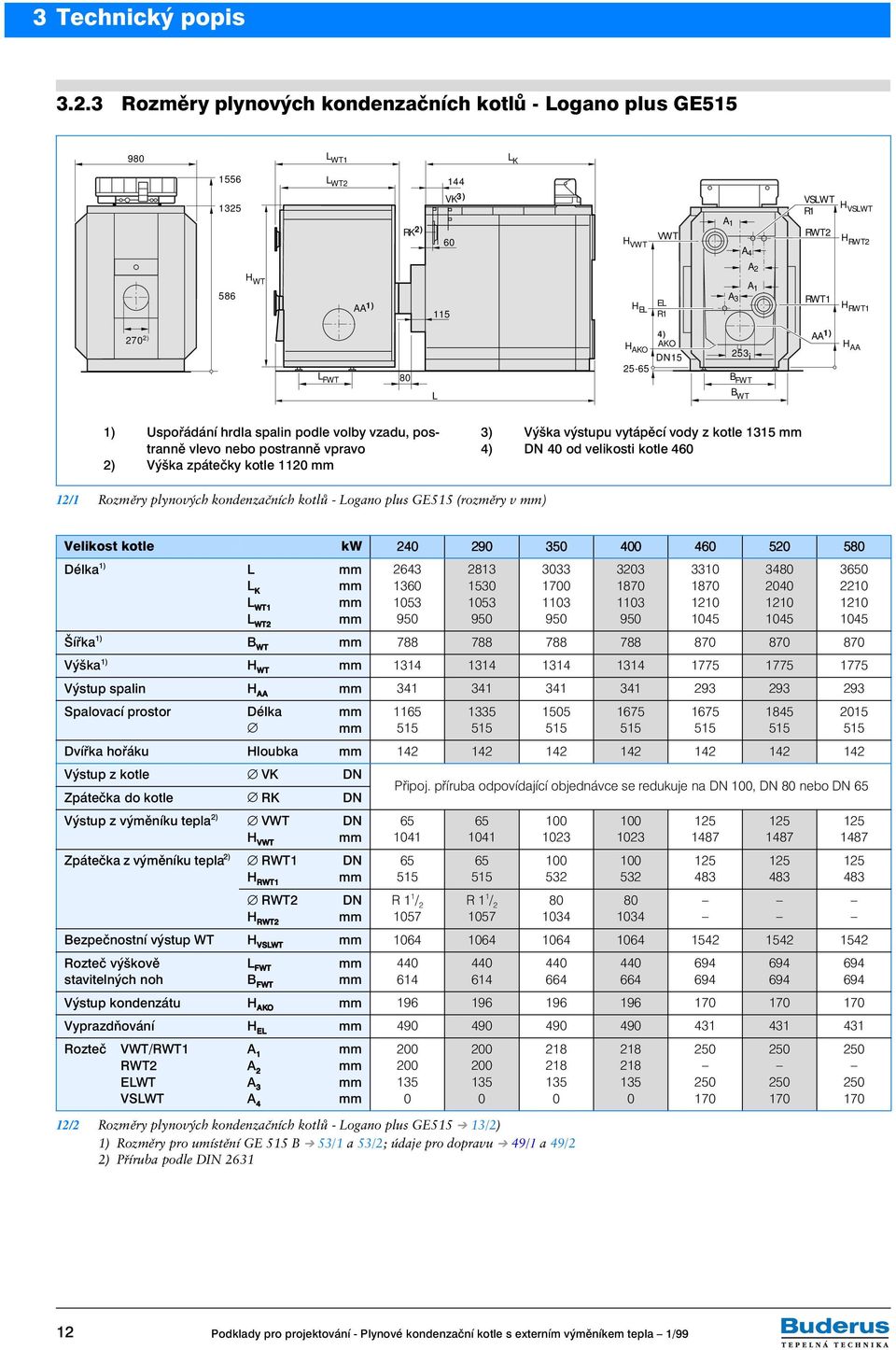3 Rozměry plynových kondenzačních kotlů - Logano plus GE515 980 L WT1 L K 1556 1325 L WT2 RK 2) 60 144 VK 3) H VWT VWT A 1 VSLWT R1 RWT2 H VSLWT HRWT2 586 H WT AA 1) 115 H EL EL R1 A 3 A 1 RWT1 H