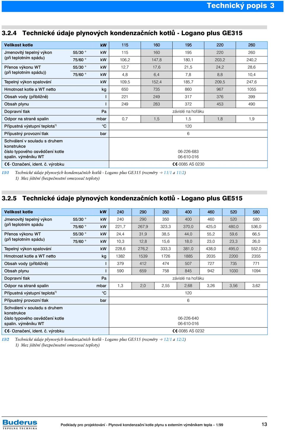 147,8 180,1 203,2 240,2 Přenos výkonu WT 55/30 kw 12,7 17,6 21,5 24,2 28,6 (při teplotním spádu)) 75/60 kw 4,8 6,4 7,8 8,8 10,4 Tepelný výkon spalování kw 109,5 152,4 185,7 209,5 247,6 Hmotnost kotle