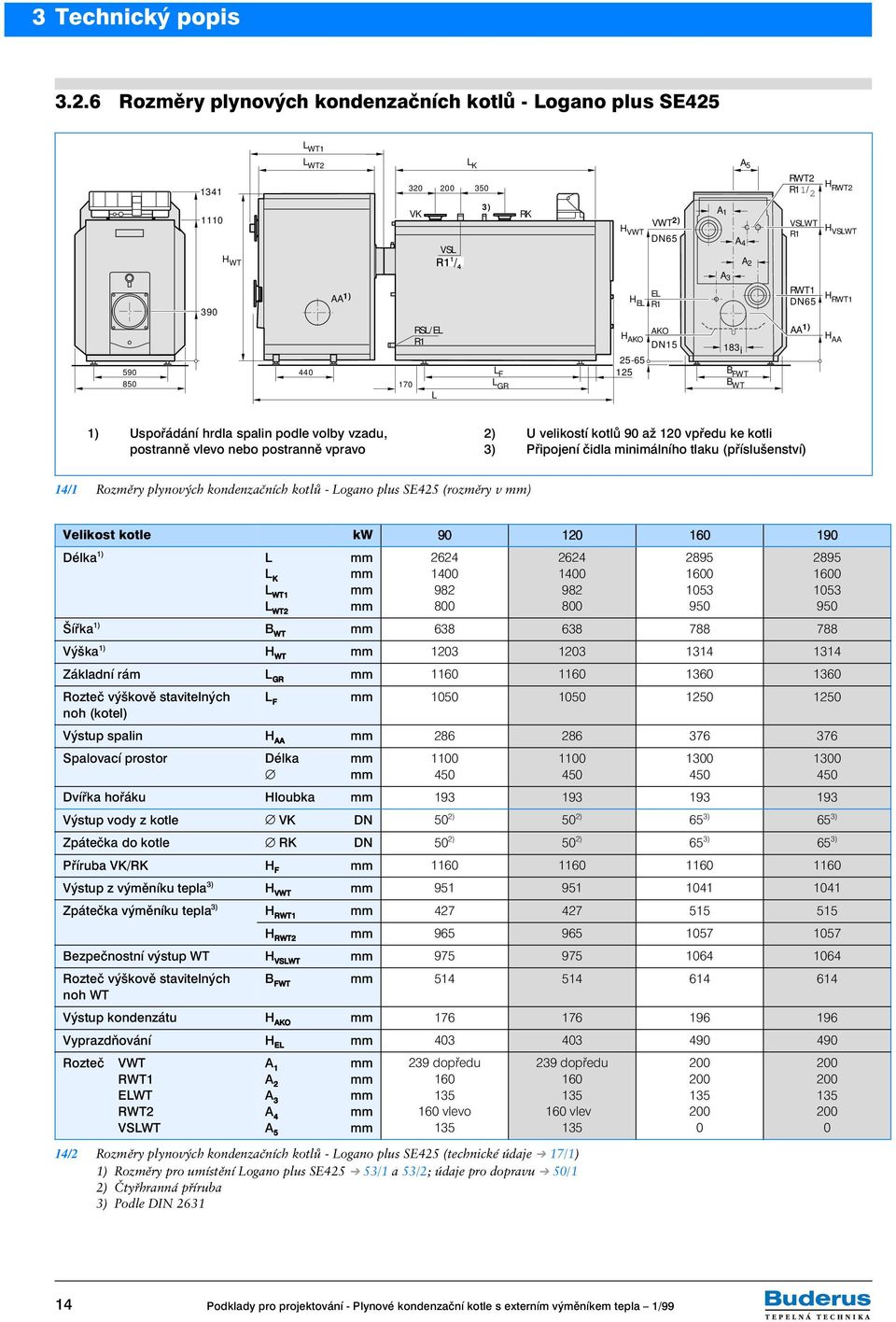 H VWT H EL VWT 2) DN65 EL R1 AKO H AKO DN15 25-65 125 A 1 A 3 A 4 183 i A 2 B FWT B WT VSLWT R1 RWT1 DN65 AA 1) H VSLWT H RWT1 H AA 1) Uspořádání hrdla spalin podle volby vzadu, postranně vlevo nebo