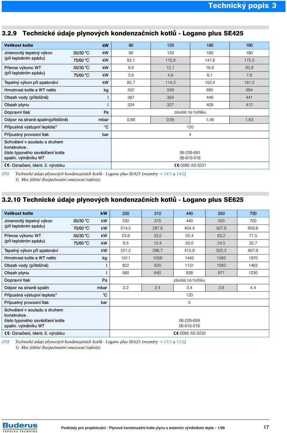 120 160 190 75/60 C kw 83,1 110,9 147,8 175,5 55/30 C kw 9,9 12,1 16,6 20,9 75/60 C kw 3,6 4,6 6,1 7,6 Tepelný výkon při spalování kw 85,7 114,3 152,4 181,0 Hmotnost kotle a WT netto kg 552 559 685