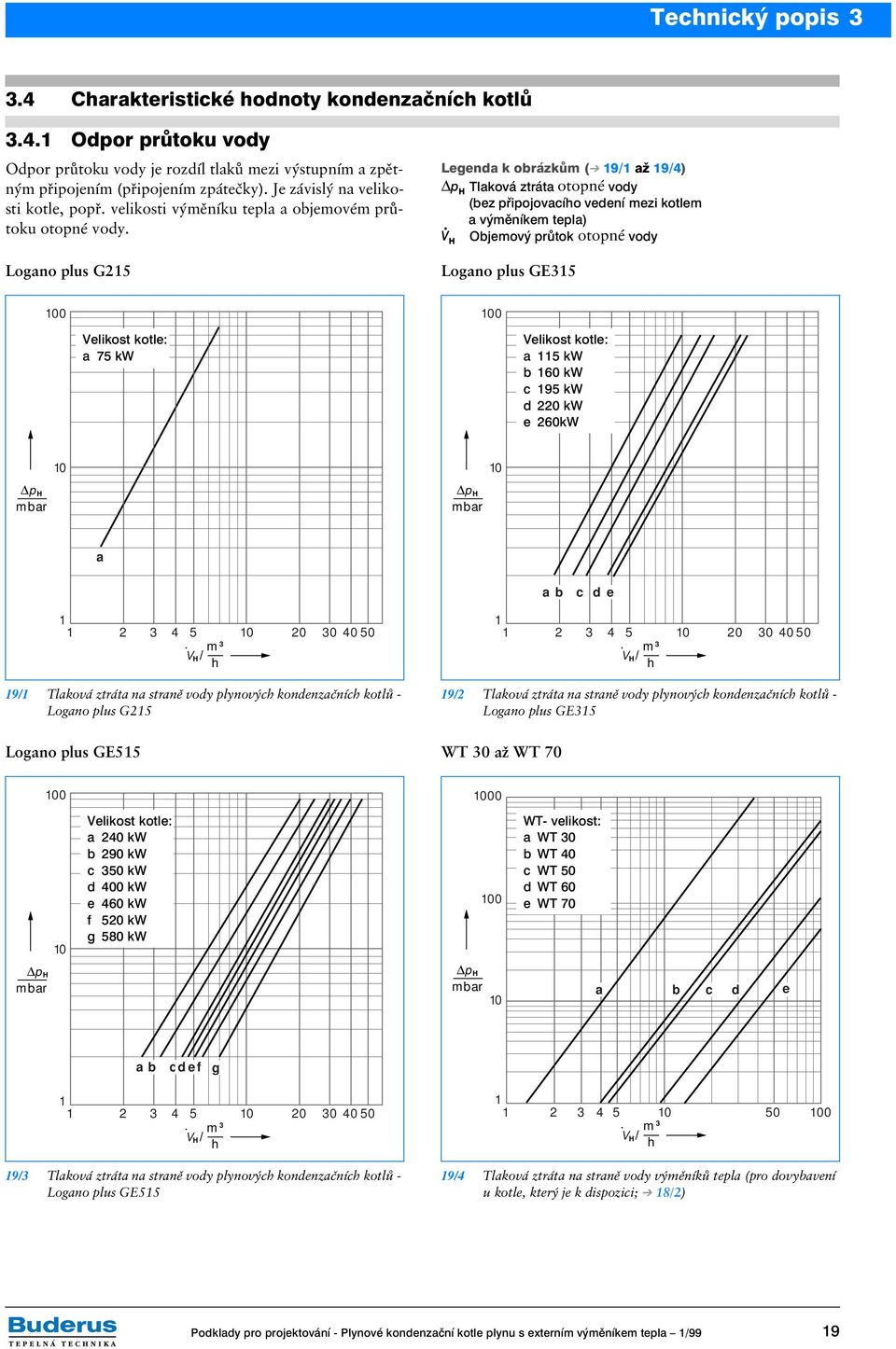 Logano plus G215 Legenda k obrázkům ( 19/1 až 19/4) p H Tlaková ztráta otopné vody (bez připojovacího vedení mezi kotlem.