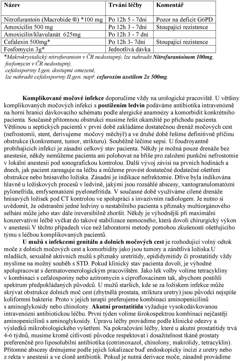 cefalosporiny I.gen. dostupné omezeně, lze nahradit cefalosporiny II.gen. např. cefuroxim axetilem 2x 500mg. Komplikované močové infekce doporučíme vždy na urologické pracoviště.