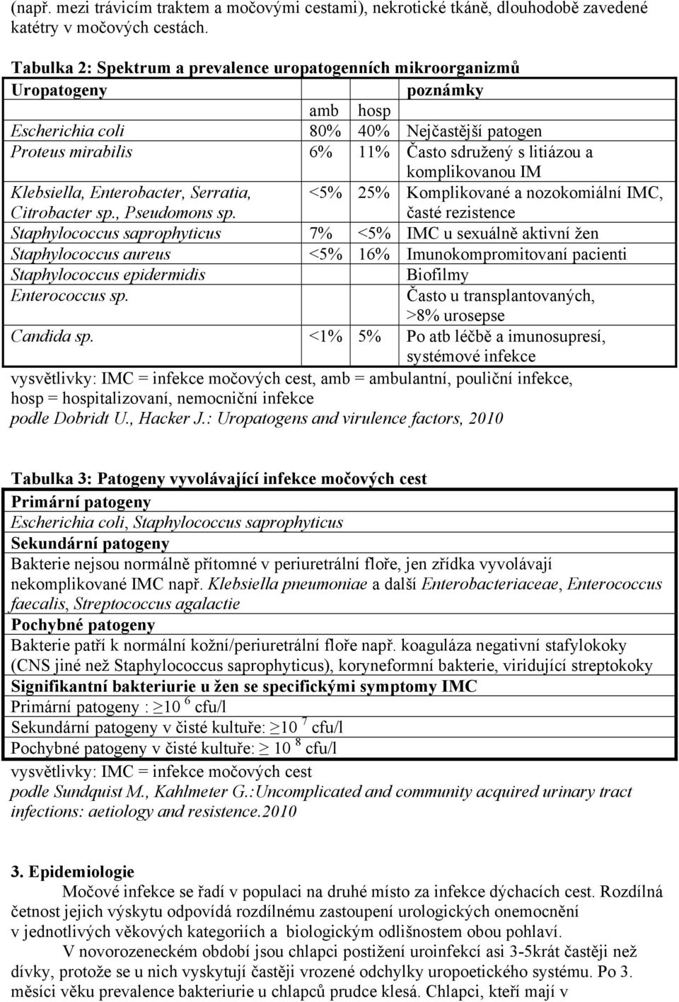 komplikovanou IM Klebsiella, Enterobacter, Serratia, Citrobacter sp., Pseudomons sp.