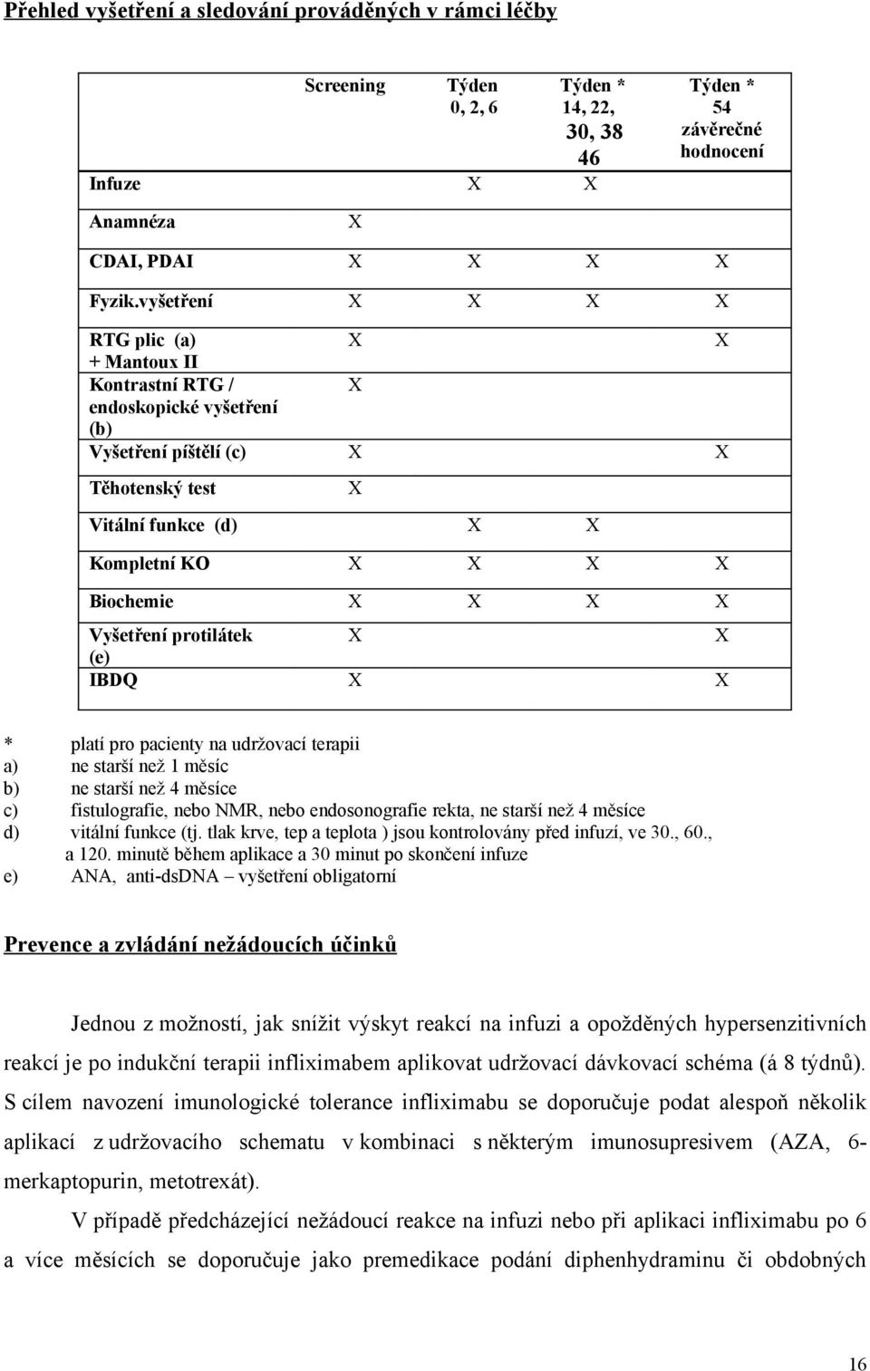 Vyšetření protilátek X X (e) IBDQ X X * platí pro pacienty na udržovací terapii a) ne starší než 1 měsíc b) ne starší než 4 měsíce c) fistulografie, nebo NMR, nebo endosonografie rekta, ne starší než