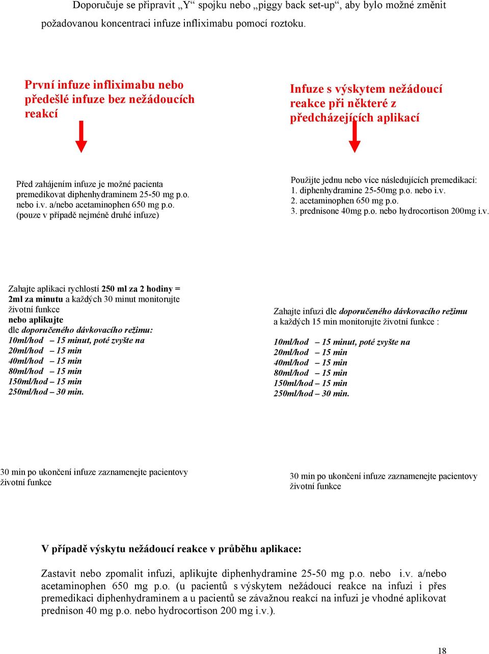 diphenhydraminem 25-50 mg p.o. nebo i.v. a/nebo acetaminophen 650 mg p.o. (pouze v případě nejméně druhé infuze) Použijte jednu nebo více následujících premedikací: 1. diphenhydramine 25-50mg p.o. nebo i.v. 2. acetaminophen 650 mg p.o. 3.