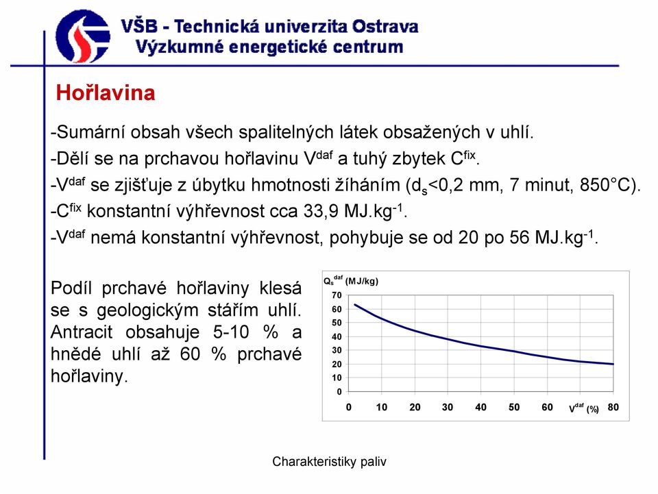 -V daf nemá konstantní výhřevnost, pohybuje se od 20 po 56 MJ.kg -1. Podíl prchavé hořlaviny klesá se s geologickým stářím uhlí.