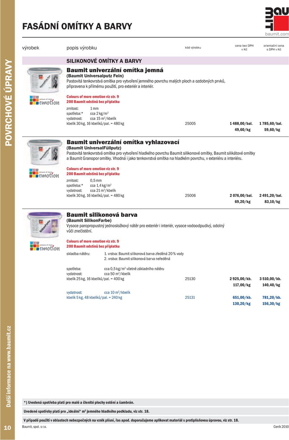 9 200 Baumit odstínů bez příplatku zrnitost: 1 mm spotřeba:* cca 2 kg/m 2 vydatnost: cca 15 m 2 /kbelík kbelík 30 kg, 16 kbelíků/pal. = 480 kg 25005 1 488,00/bal. 1 785,60/bal.