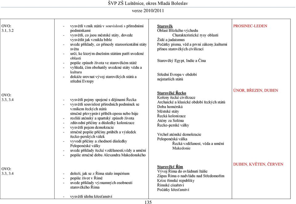 ke kterým dnešním státům patří uvedené oblasti - popíše způsob života ve starověkém státě - vyhledá, čím obohatily uvedené státy vědu a kulturu - dokáže srovnat vývoj starověkých států a střední