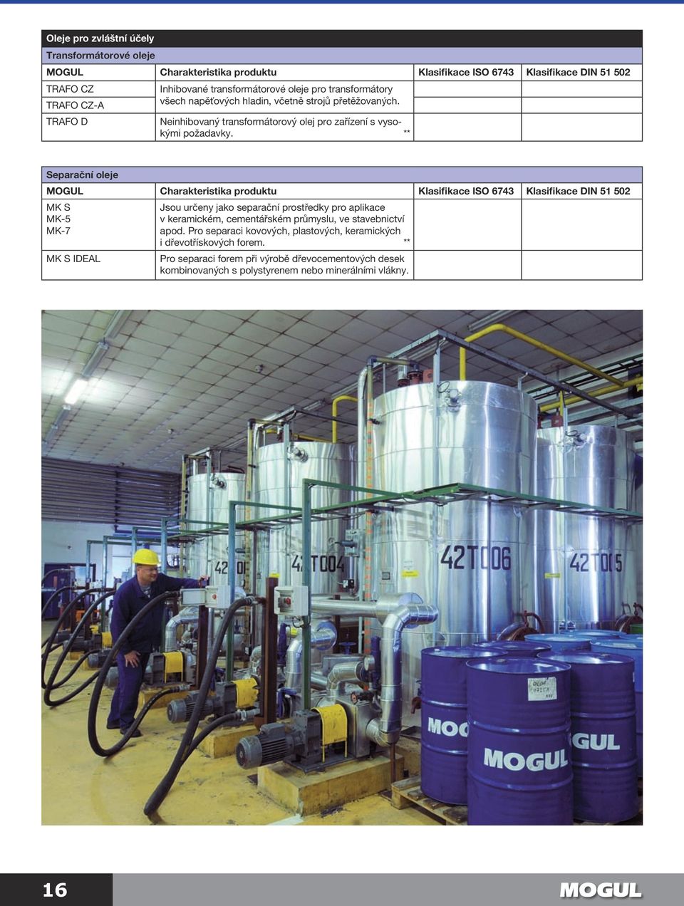 Separační oleje MOGUL Charakteristika produktu Klasifikace ISO 6743 Klasifikace DIN 51 502 MK S MK-5 MK-7 MK S IDEAL Jsou určeny jako separační prostředky pro aplikace v keramickém,