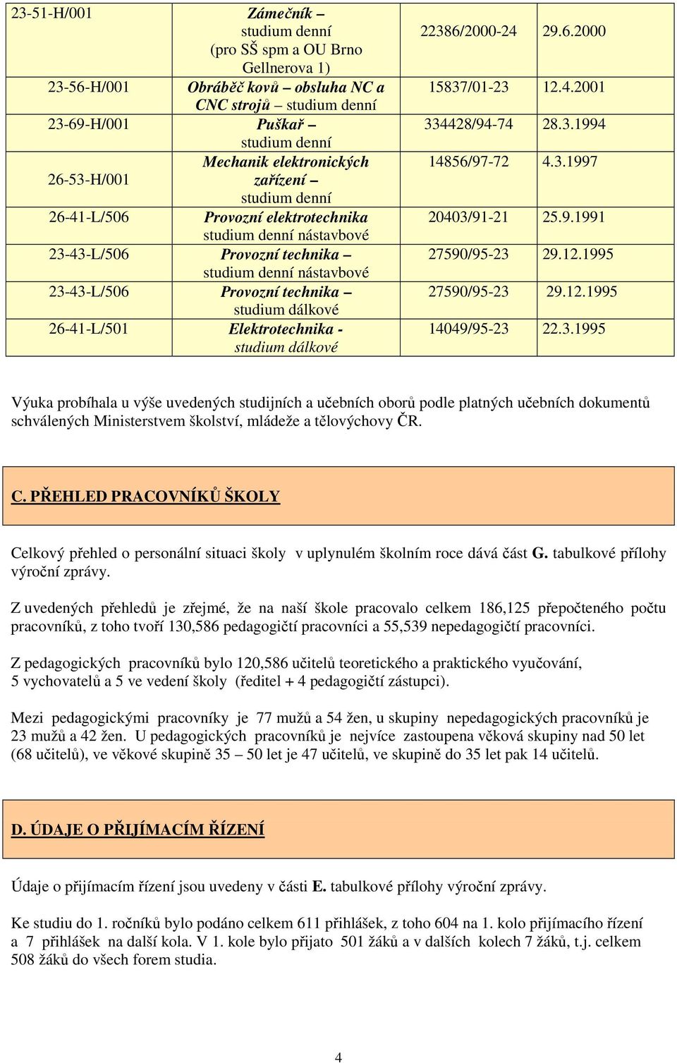 26-41-L/501 Elektrotechnika - studium dálkové 22386/2000-24 29.6.2000 15837/01-23 12.4.2001 334428/94-74 28.3.1994 14856/97-72 4.3.1997 20403/91-21 25.9.1991 27590/95-23 29.12.1995 27590/95-23 29.12.1995 14049/95-23 22.