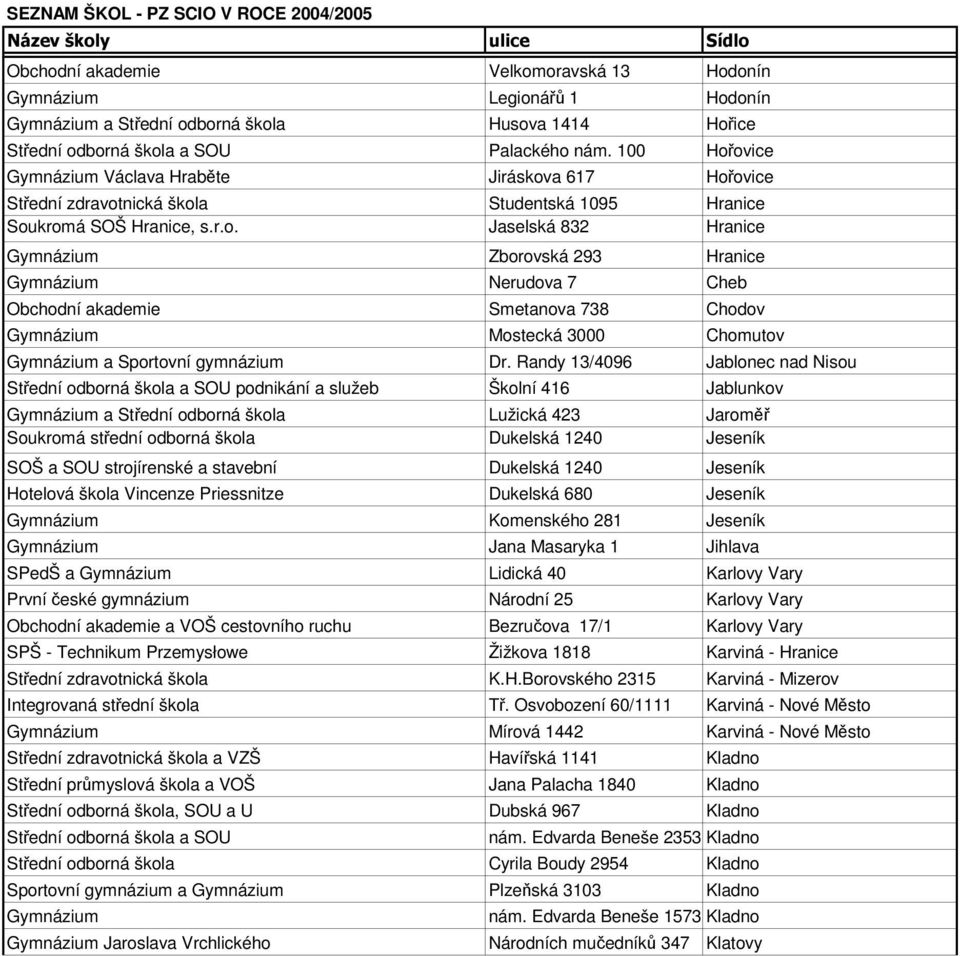 Randy 13/4096 Jablonec nad Nisou Střední odborná škola a SOU podnikání a služeb Školní 416 Jablunkov Gymnázium a Střední odborná škola Lužická 423 Jaroměř Soukromá střední odborná škola Dukelská 1240