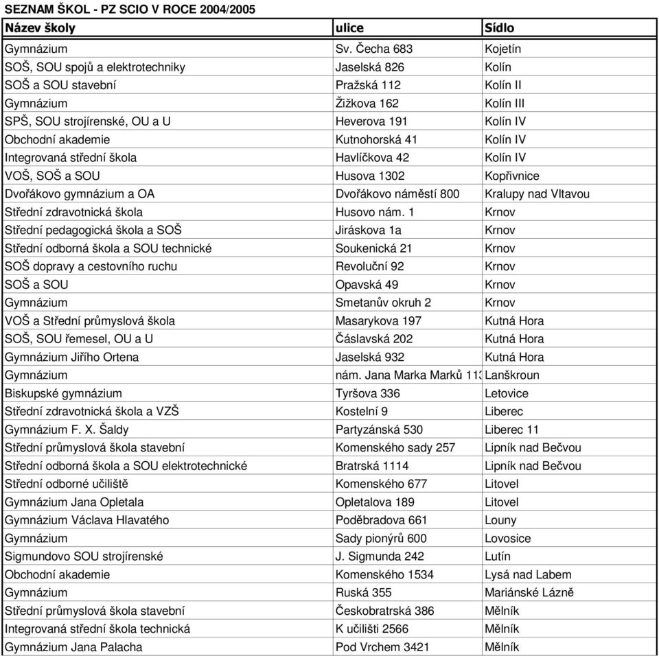 Obchodní akademie Kutnohorská 41 Kolín IV Integrovaná střední škola Havlíčkova 42 Kolín IV VOŠ, SOŠ a SOU Husova 1302 Kopřivnice Dvořákovo gymnázium a OA Dvořákovo náměstí 800 Kralupy nad Vltavou