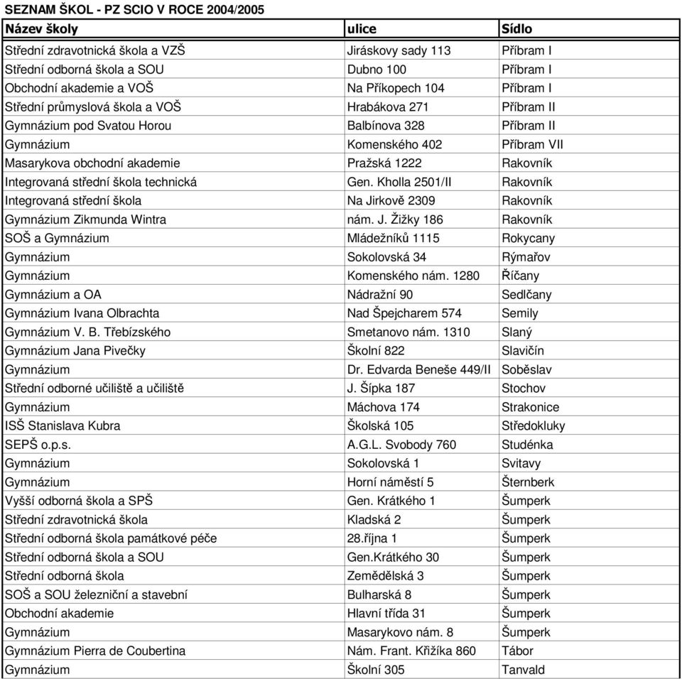 technická Gen. Kholla 2501/II Rakovník Integrovaná střední škola Na Jirkově 2309 Rakovník Gymnázium Zikmunda Wintra nám. J. Žižky 186 Rakovník SOŠ a Gymnázium Mládežníků 1115 Rokycany Gymnázium Sokolovská 34 Rýmařov Gymnázium Komenského nám.