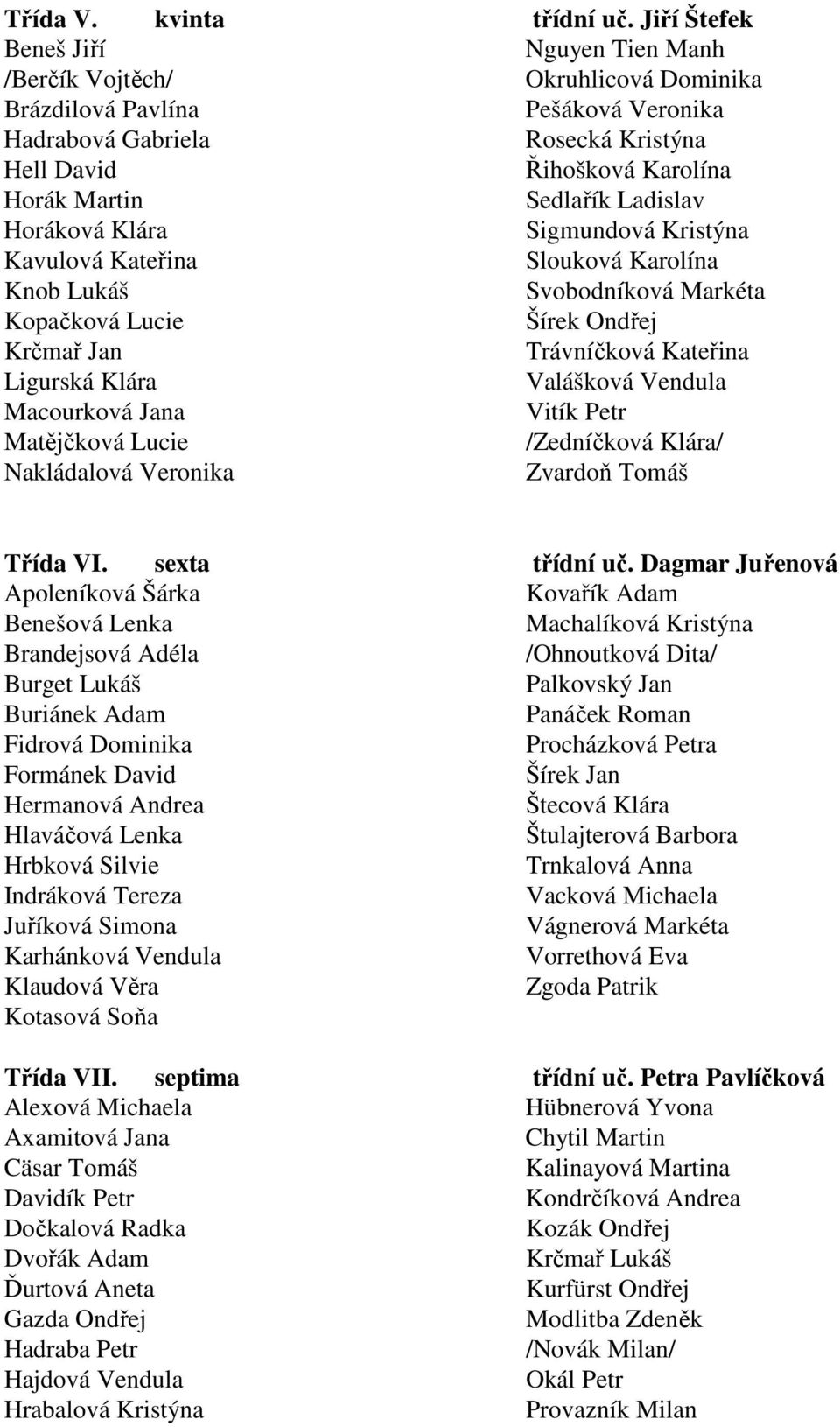 Klára Macourková Jana Matějčková Lucie Nakládalová Veronika Okruhlicová Dominika Pešáková Veronika Rosecká Kristýna Řihošková Karolína Sedlařík Ladislav Sigmundová Kristýna Slouková Karolína