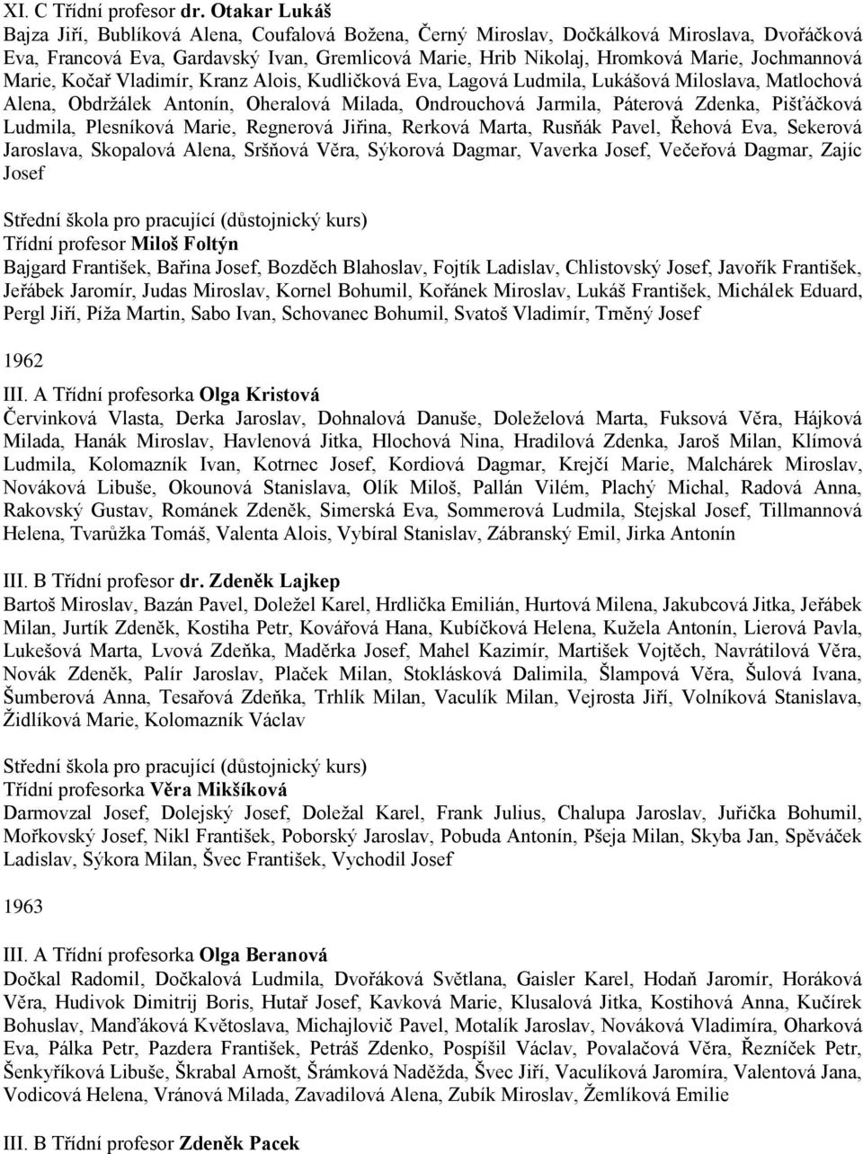 Jochmannová Marie, Kočař Vladimír, Kranz Alois, Kudličková Eva, Lagová Ludmila, Lukášová Miloslava, Matlochová Alena, Obdržálek Antonín, Oheralová Milada, Ondrouchová Jarmila, Páterová Zdenka,