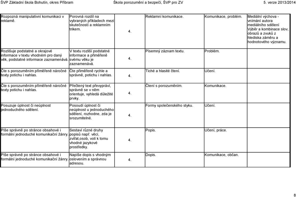 Rozlišuje podstatné a okrajové V textu rozliší podstatné informace v textu vhodném pro daný informace a přiměřeně věk, podstatné informace zaznamenává. svému věku je zaznamenává. 4.