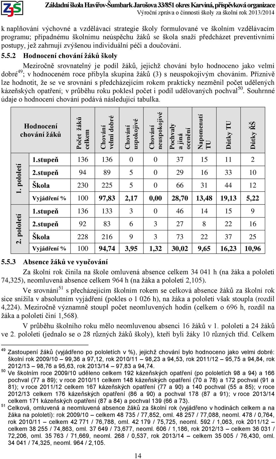 Karviná, příspěvková organizace k naplňování výchovné a vzdělávací strategie školy formulované ve školním vzdělávacím programu; případnému školnímu neúspěchu žáků se škola snaží předcházet