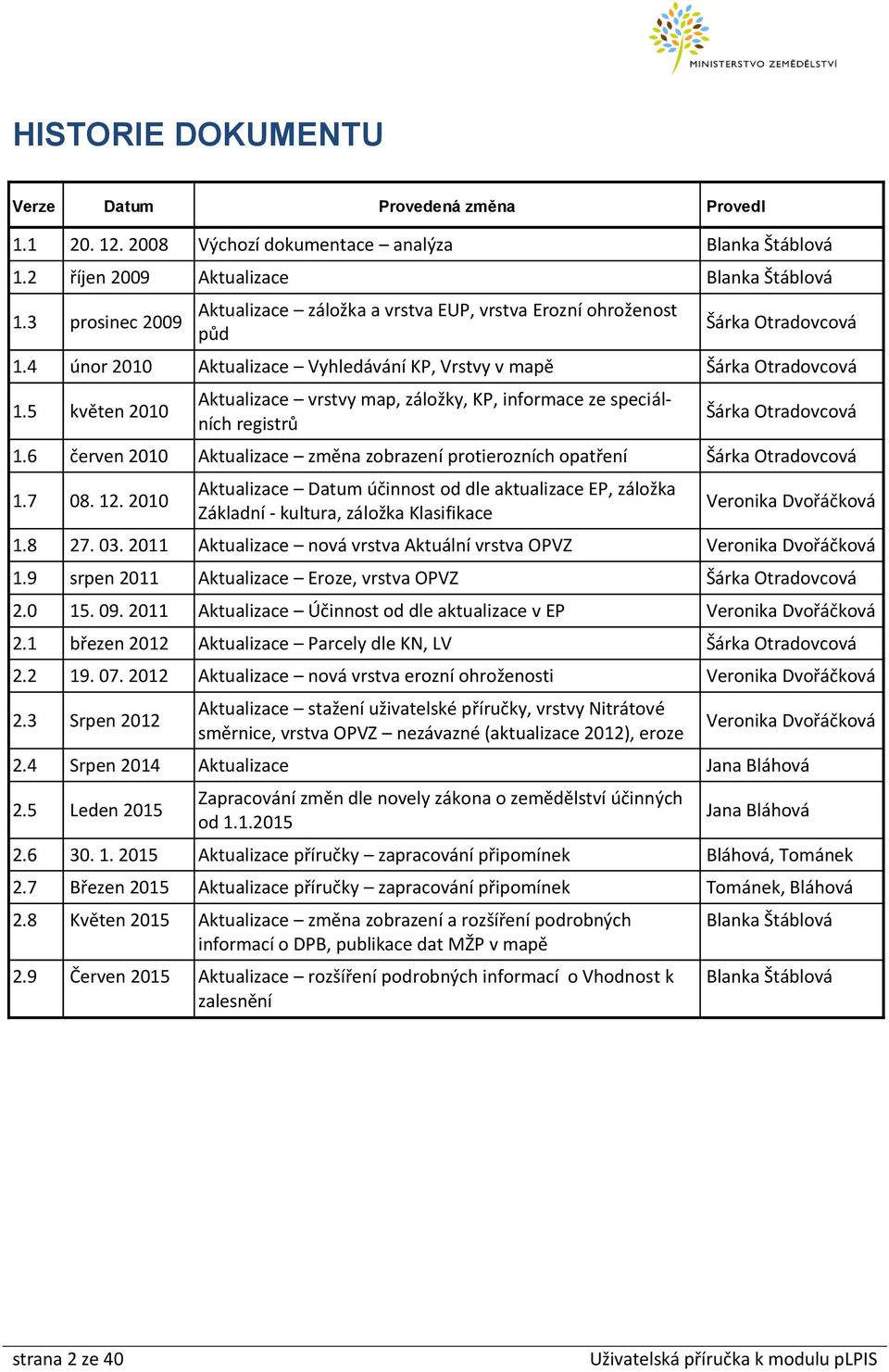 5 květen 2010 Aktualizace vrstvy map, záložky, KP, informace ze speciálních registrů Šárka Otradovcová 1.6 červen 2010 Aktualizace změna zobrazení protierozních opatření Šárka Otradovcová 1.7 08. 12.
