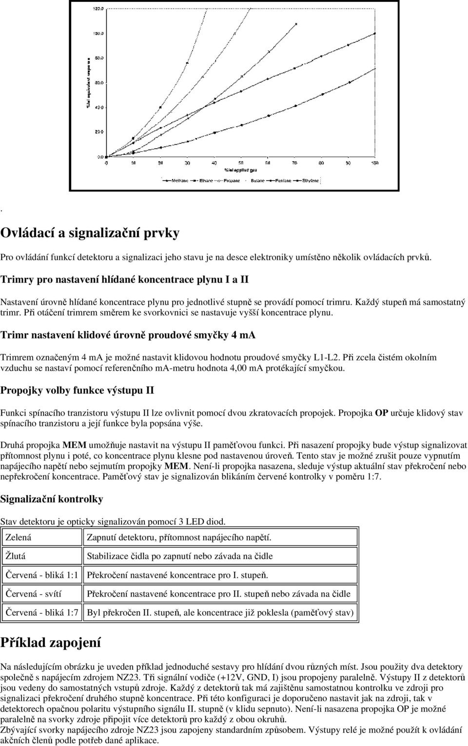 plynu Trimr nastavení klidové úrovně proudové smyčky 4 ma Trimrem označeným 4 ma je možné nastavit klidovou hodnotu proudové smyčky L1-L2 Při zcela čistém okolním vzduchu se nastaví pomocí