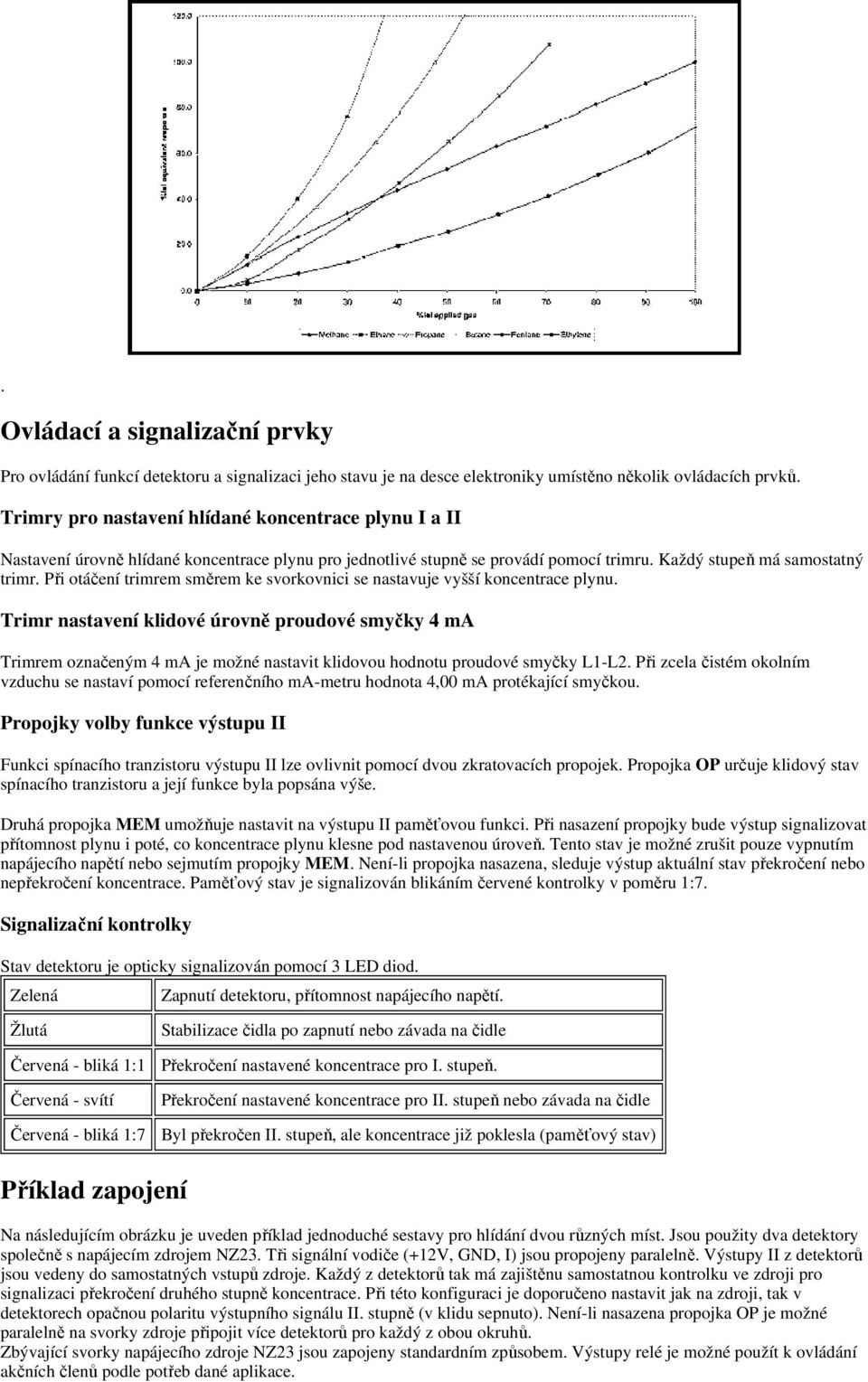 plynu Trimr nastavení klidové úrovně proudové smyčky 4 ma Trimrem označeným 4 ma je možné nastavit klidovou hodnotu proudové smyčky L1-L2 Při zcela čistém okolním vzduchu se nastaví pomocí