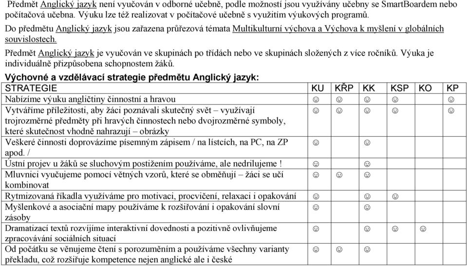 Do předmětu Anglický jazyk jsou zařazena průřezová témata Multikulturní výchova a Výchova k myšlení v globálních souvislostech.