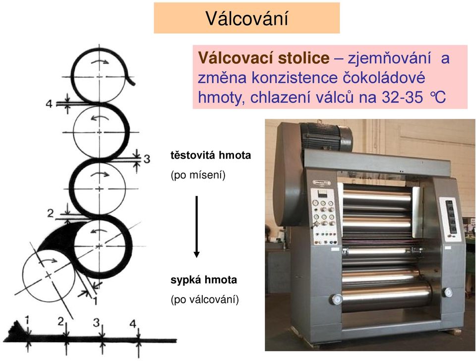 chlazení válců na 32-35 C těstovitá