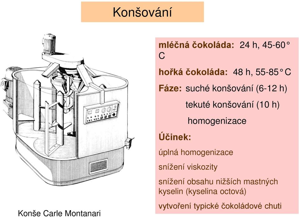 Carle Montanari Účinek: úplná homogenizace snížení viskozity snížení