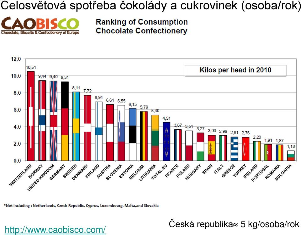 (osoba/rok) http://www.