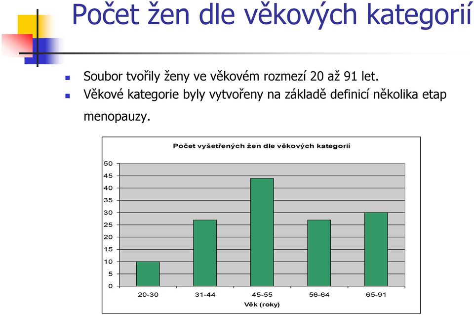 Věkové kategorie byly vytvořeny na základě definicí několika etap