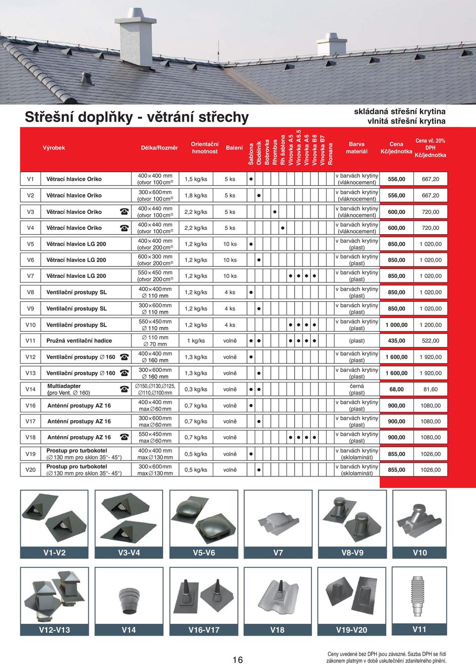 V12 Ventilační prostupy 160 V13 Ventilační prostupy 160 V14 Multiadapter (pro Vent.