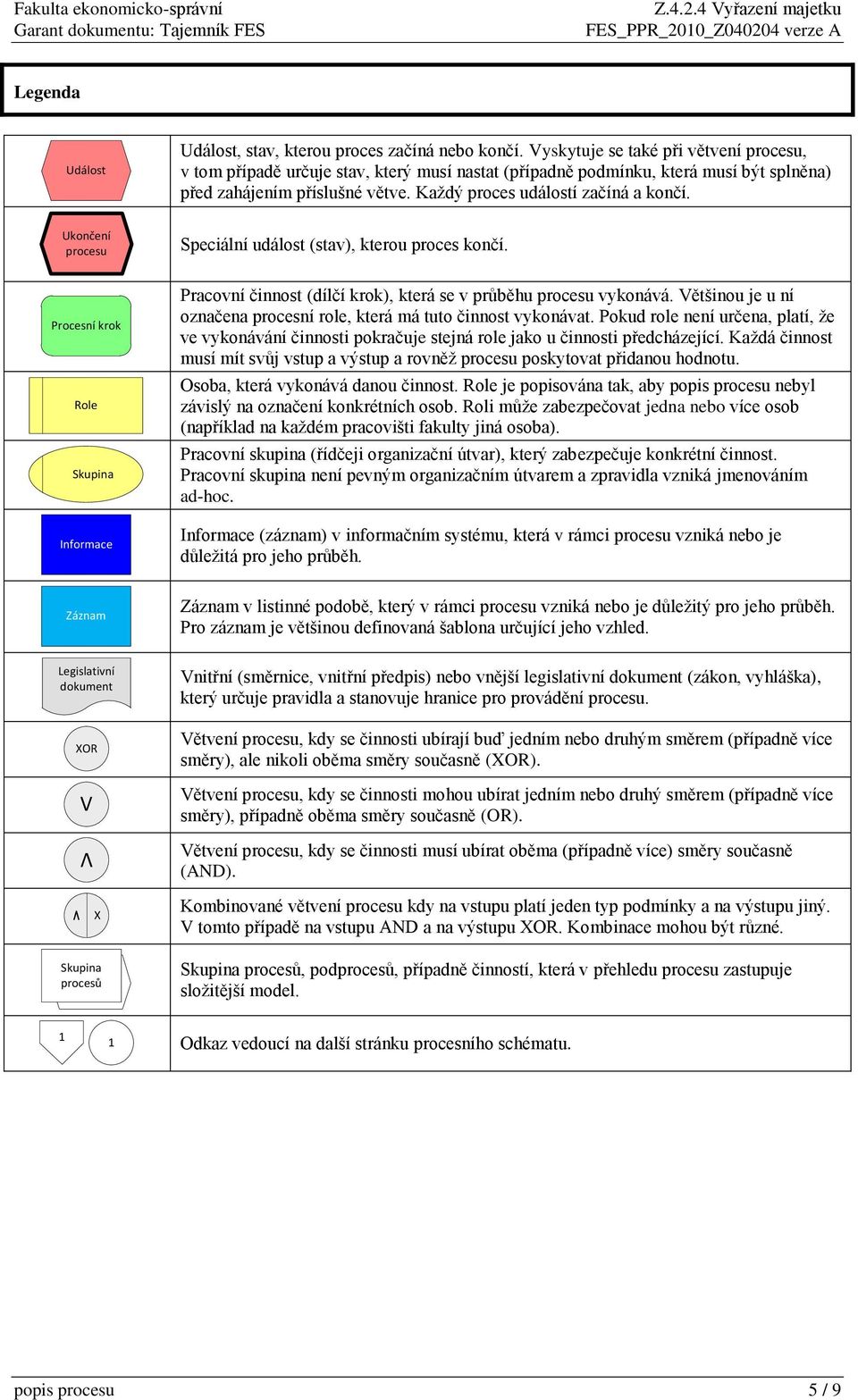 Speciální událost (stav), kterou proces končí. Pracovní činnost (dílčí krok), která se v průběhu procesu vykonává. ětšinou je u ní označena procesní role, která má tuto činnost vykonávat.