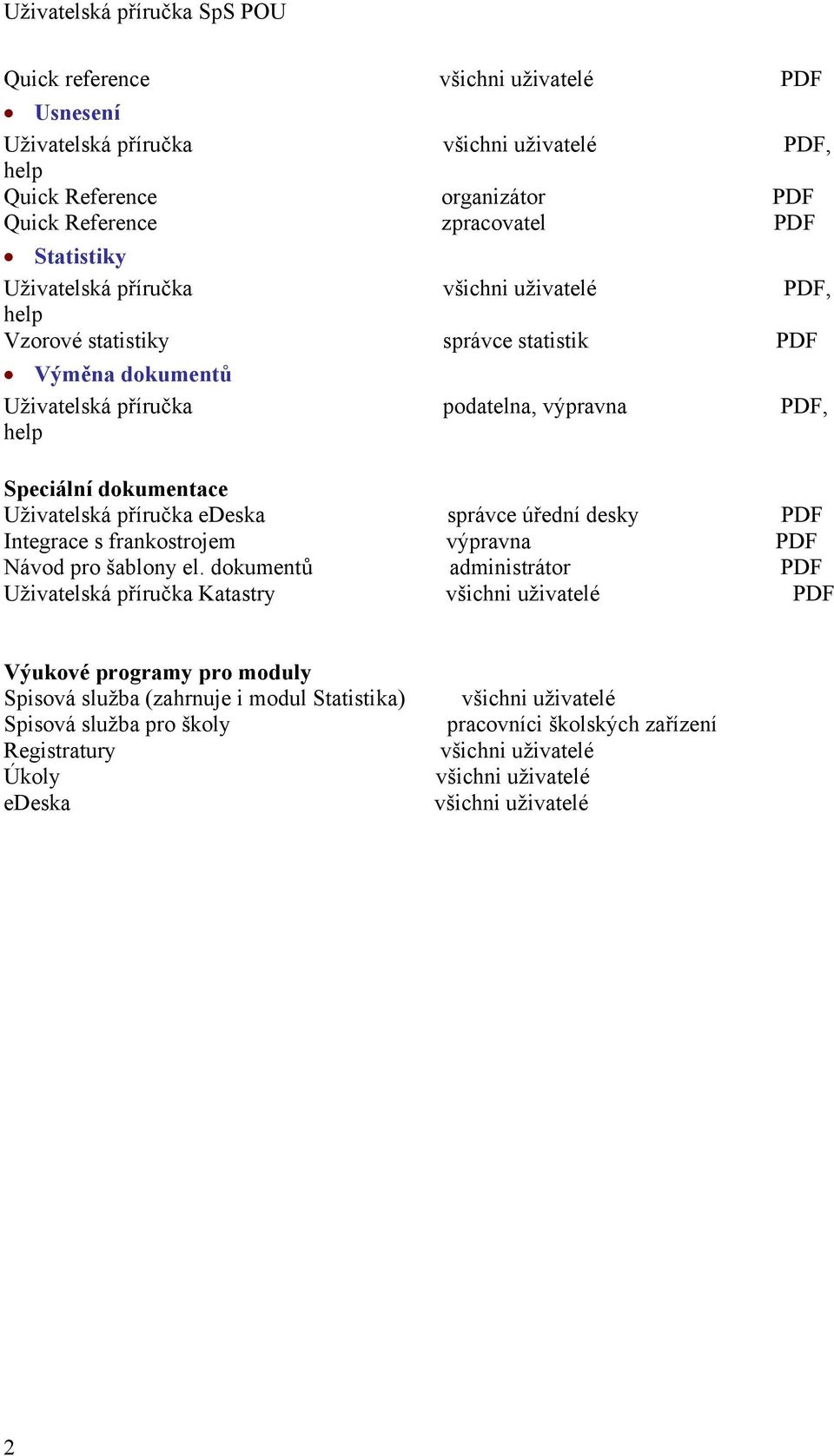 příručka edeska správce úřední desky PDF Integrace s frankostrojem výpravna PDF Návod pro šablony el.