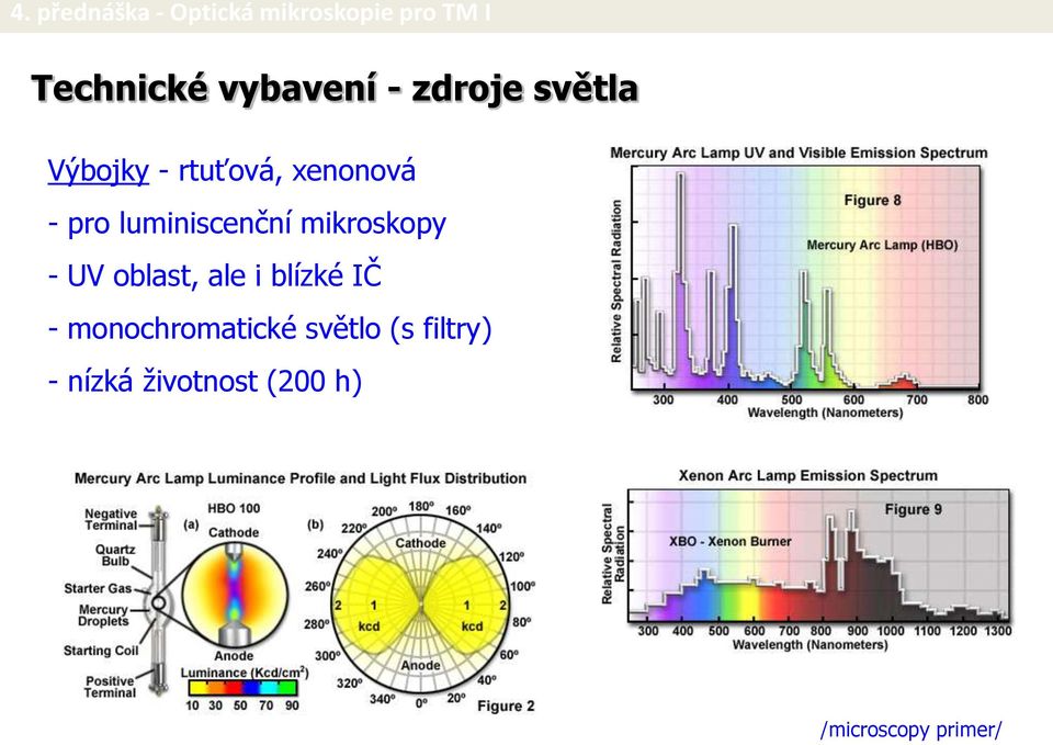 UV oblast, ale i blízké IČ - monochromatické