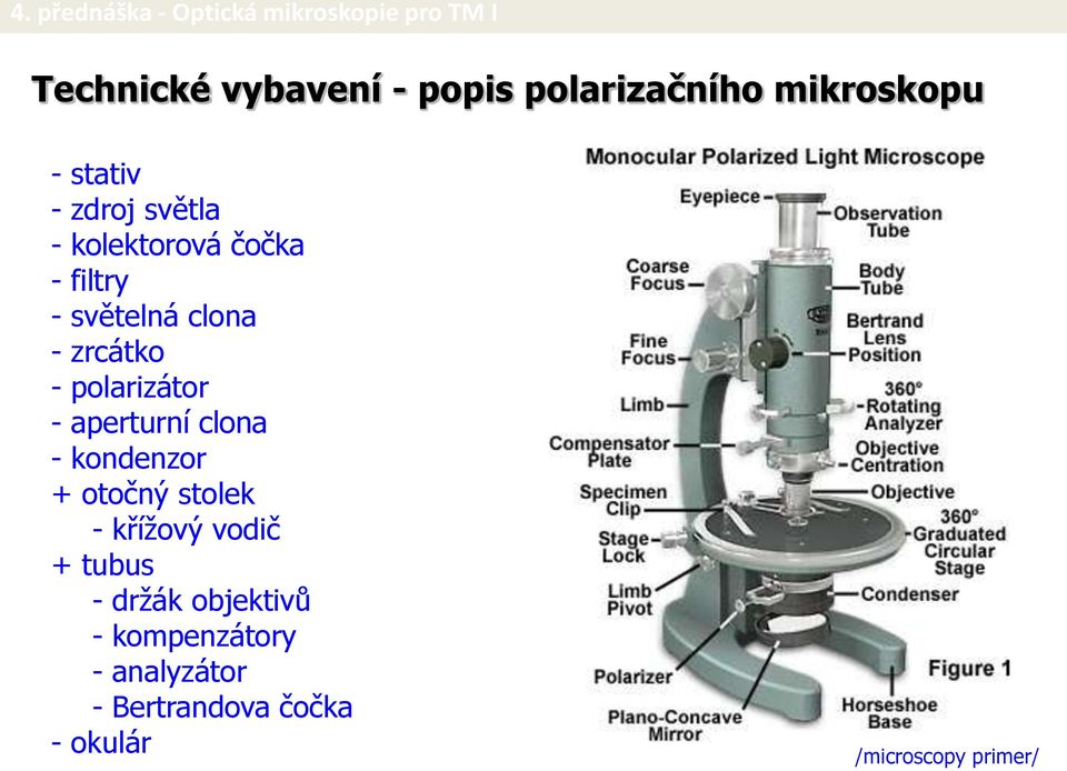 aperturní clona - kondenzor + otočný stolek - křížový vodič + tubus - držák