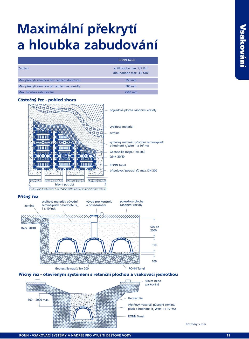 hloubka zabudování 250 mm 500 mm 2500 mm Částečný řez - pohled shora pojezdová plocha osobními vozidly výplňový materiál zemina výplňový materiál: původní zemina/písek o hodnotě k f -Wert 1 x 10-5