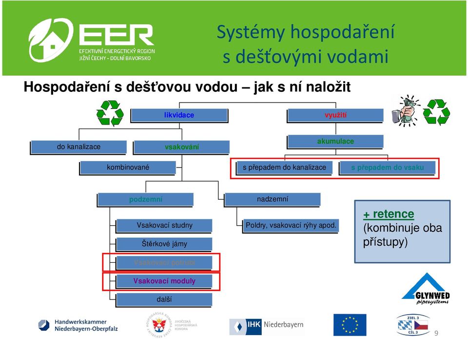 kanalizace s přepadem do vsaku podzemní Vsakovací studny Štěrkové jámy Vsakovací