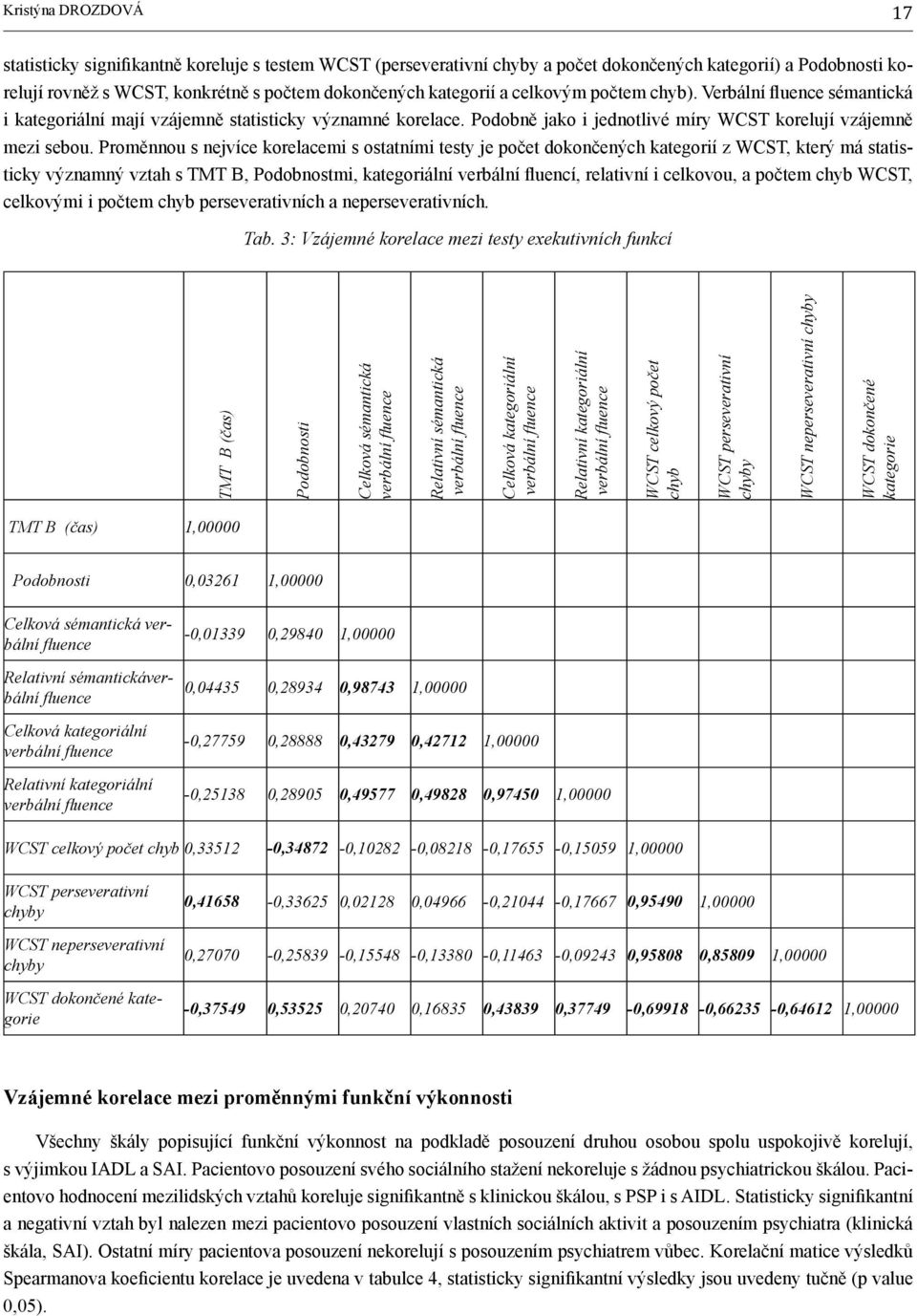 Proměnnou s nejvíce korelacemi s ostatními testy je počet dokončených kategorií z WCST, který má statisticky významný vztah s TMT B, Podobnostmi, kategoriální verbální fluencí, relativní i celkovou,